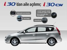 Hyundai i30dan aile açılımı!